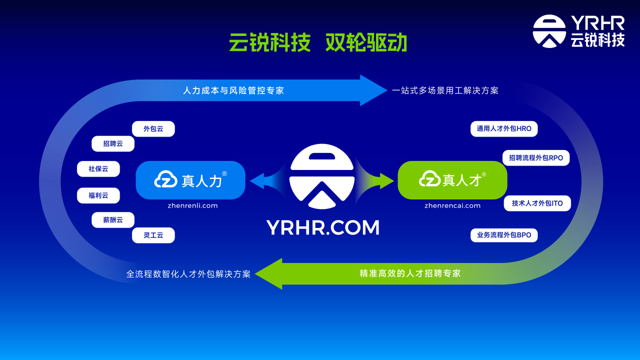 云锐科技创始人曾丽晓：AI人才共生，企业新质发展未来