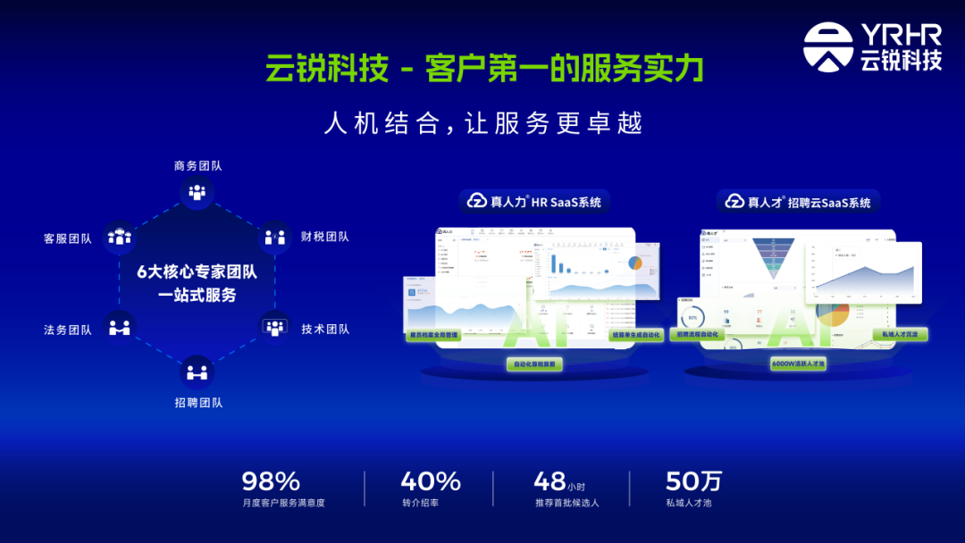 云锐科技创始人曾丽晓：AI人才共生，企业新质发展未来