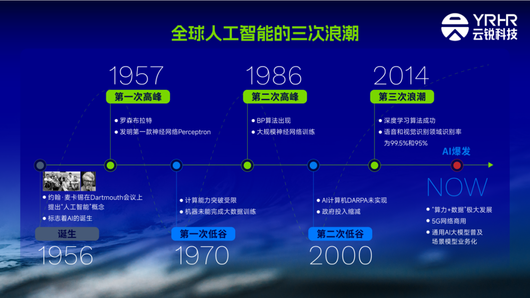 云锐科技创始人曾丽晓：AI人才共生，企业新质发展未来