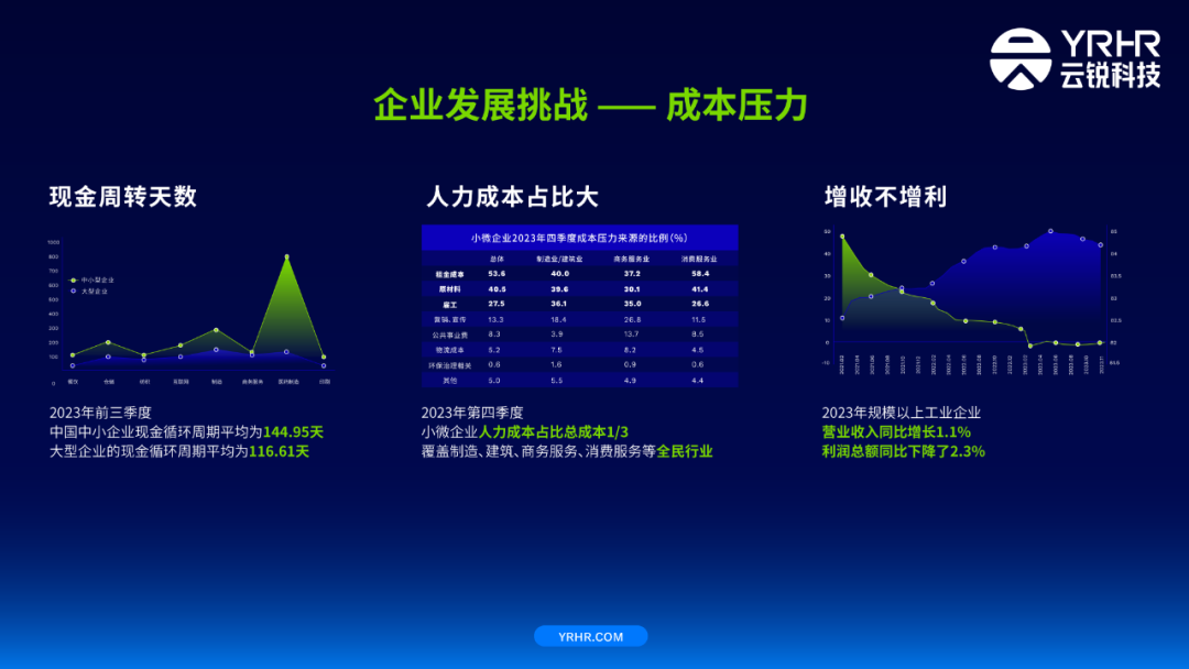 云锐科技YRHR受邀出席第十三届财经峰会，荣获2024行业影响力品牌！