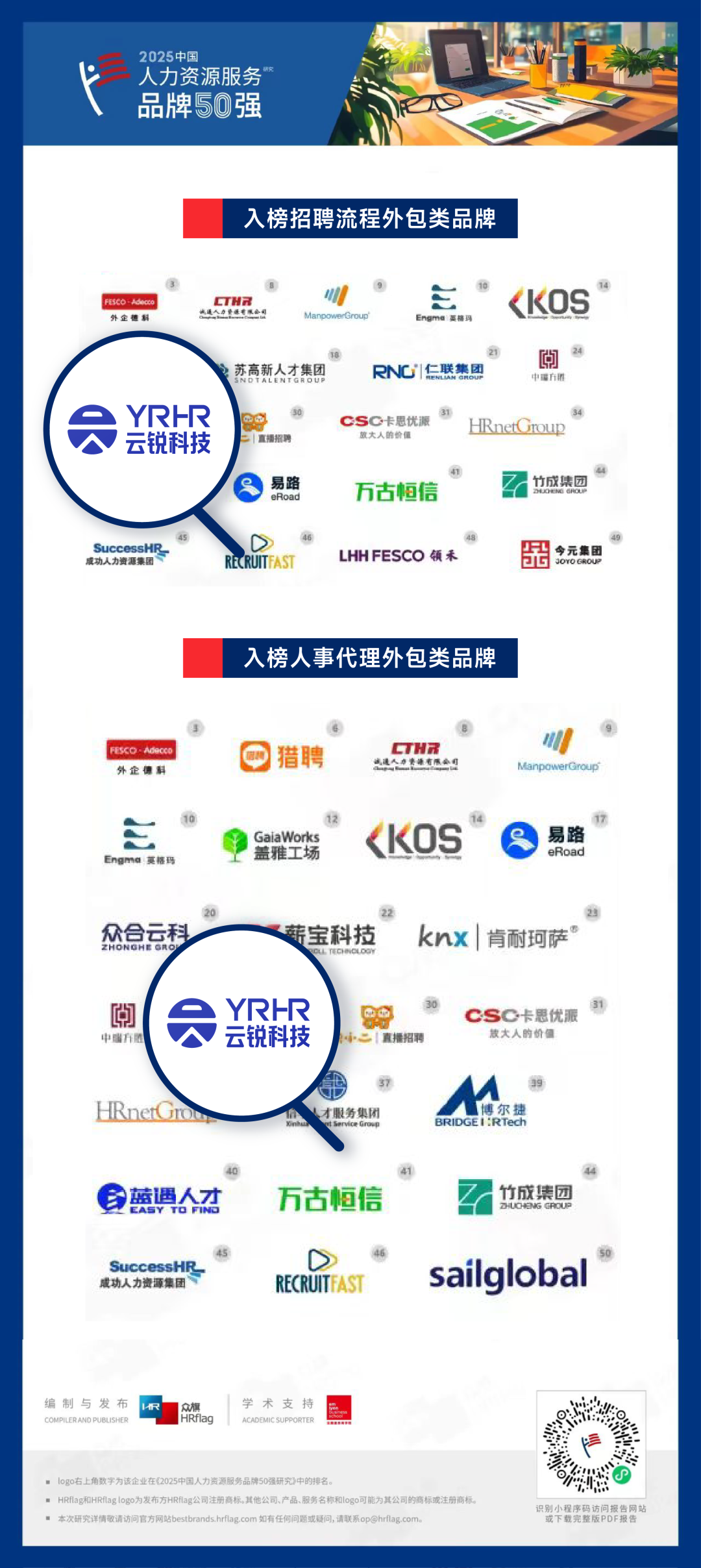 权威认证!招聘外包&人事外包入榜《HRflag 2025中国人力资源服务品牌50强》! 权威认证!招聘外包&人事外包入榜《HRflag 2025中国人力资源服务品牌50强》!