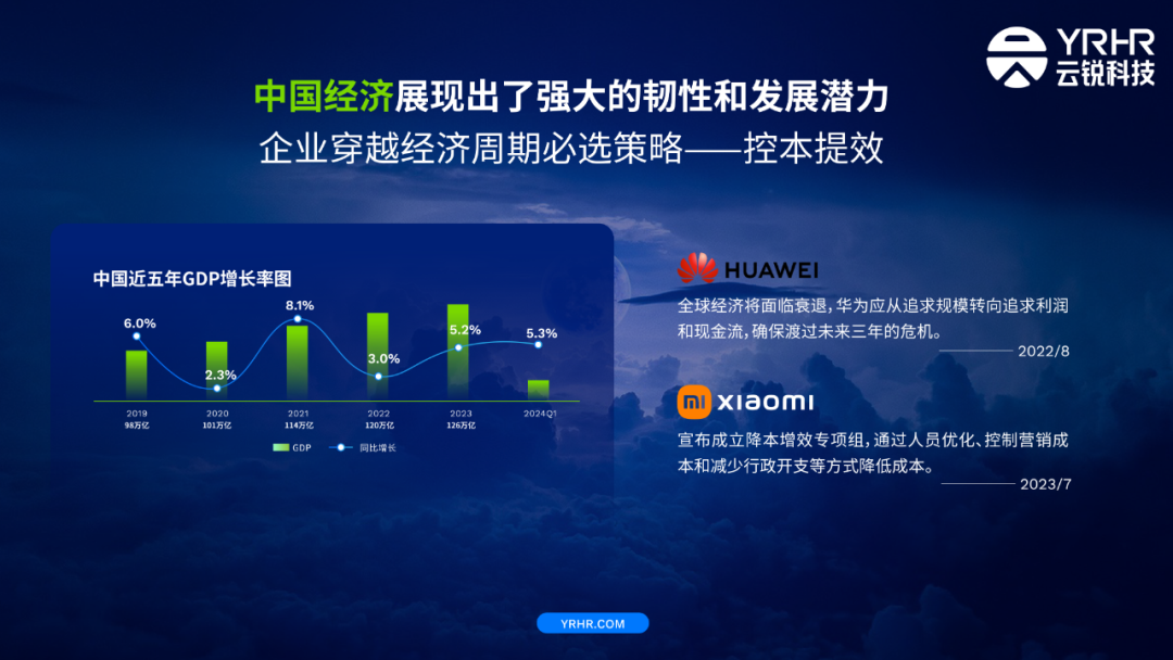 云锐科技YRHR受邀出席第十三届财经峰会，荣获2024行业影响力品牌！