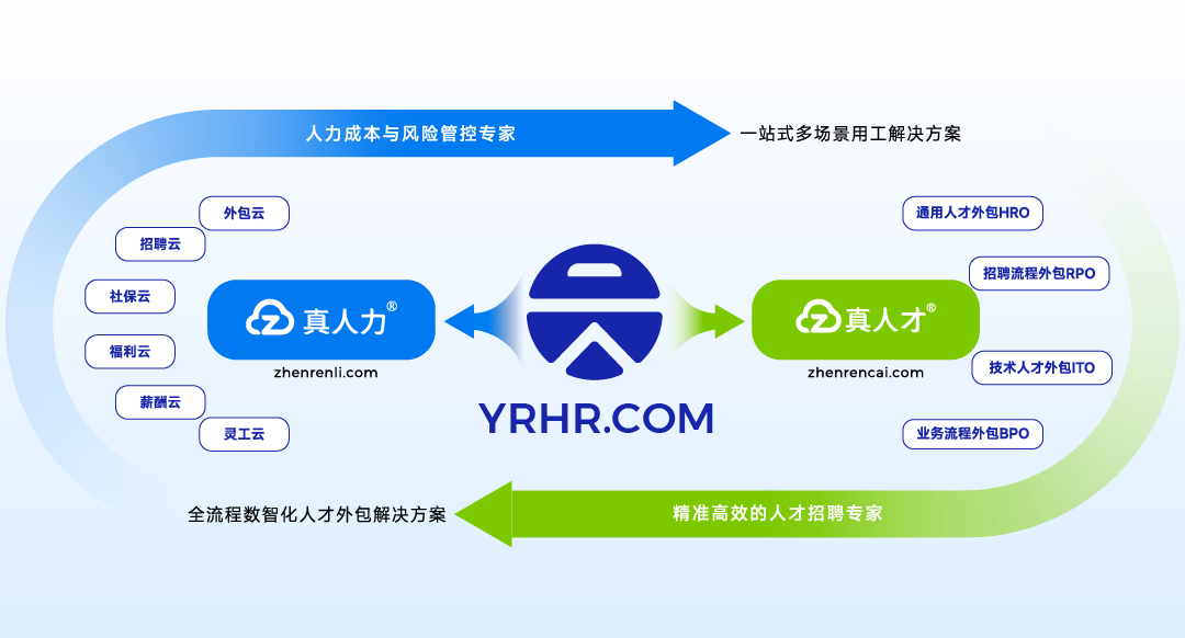 云锐科技YRHR受邀出席第十三届财经峰会，荣获2024行业影响力品牌！