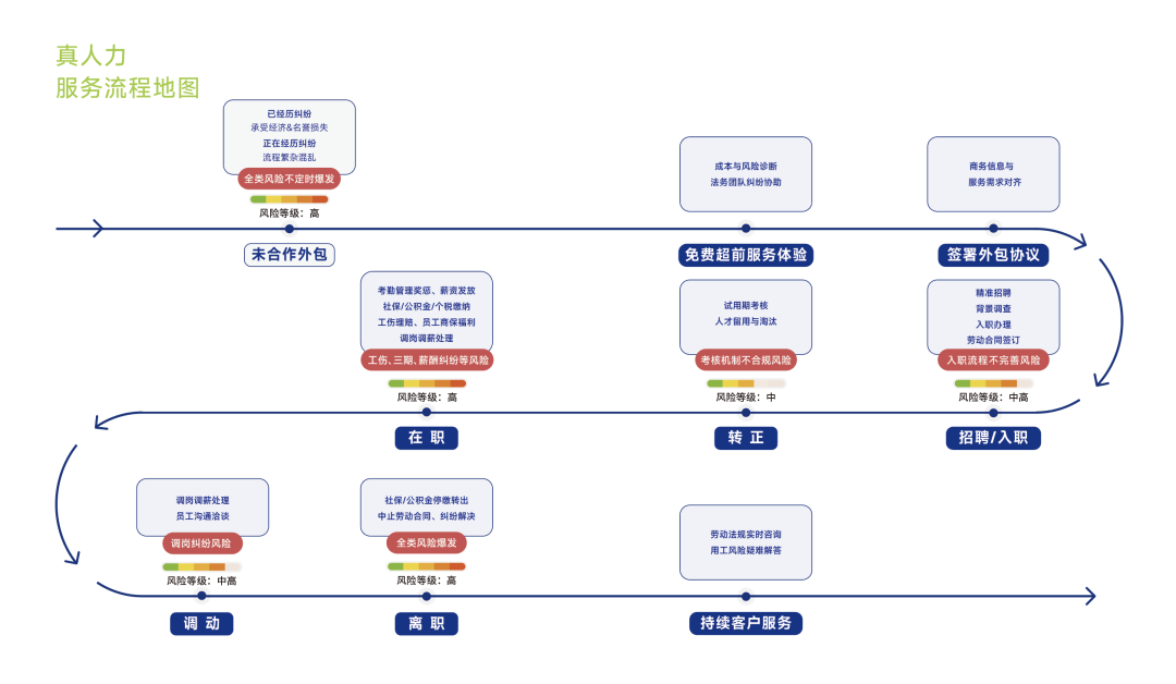 云锐科技2024Q3营收同比上升27.37% ，招聘业务成增长亮点