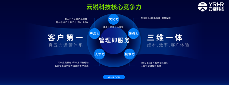 云锐科技YRHR品牌正式发布，开启新质时代服务新势能！