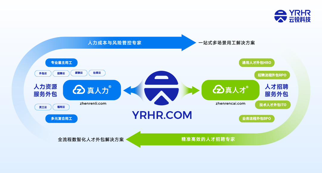 权威认证！招聘外包&人事外包入榜《HRflag 2025中国人力资源服务品牌50强》！