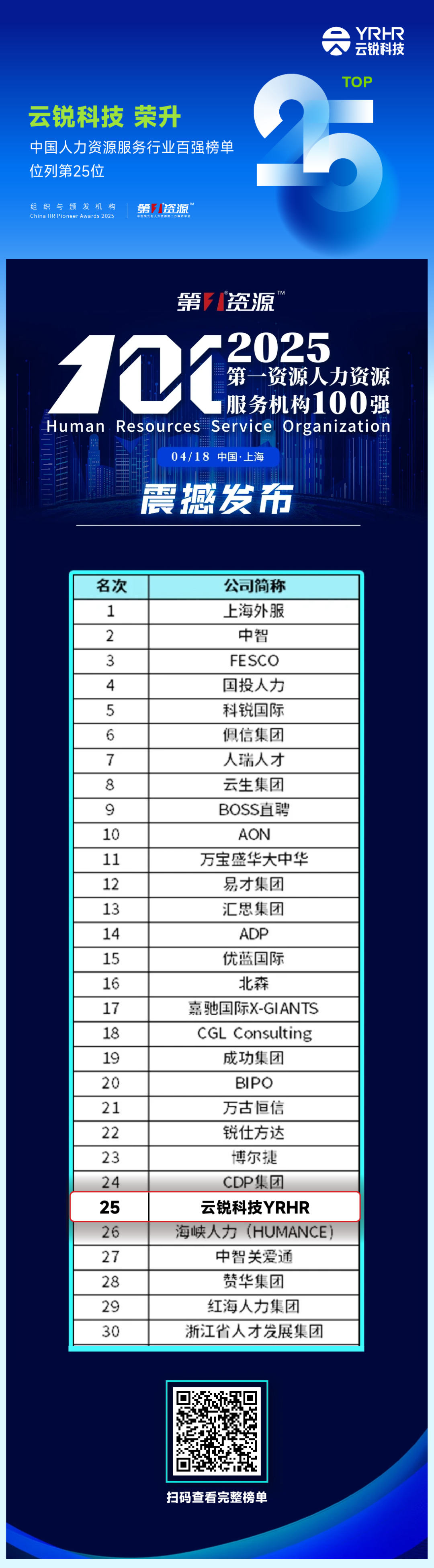 云锐科技旗下真人才斩获“数智强企创新案例，以“精准高效”诠释人力资源数智化实践​！