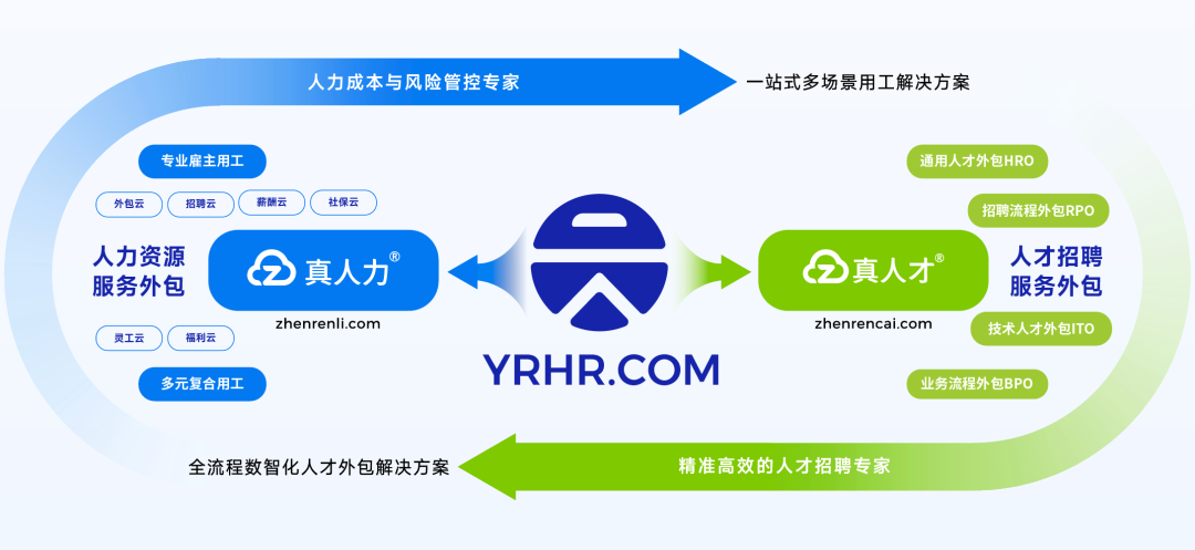 云锐科技2024Q3营收同比上升27.37% ，招聘业务成增长亮点