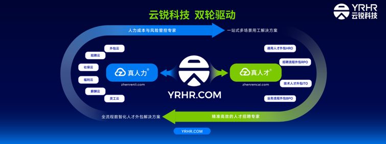 云锐科技YRHR品牌正式发布，开启新质时代服务新势能！