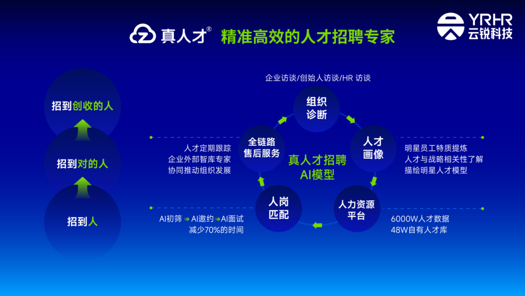 云锐科技创始人曾丽晓：AI人才共生，企业新质发展未来