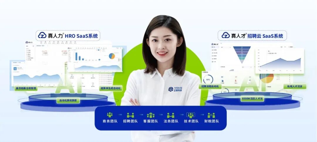 云锐科技荣登HRoot2025人力资源服务机构百强榜TOP18，以专业聚焦、价值创新赋能行业