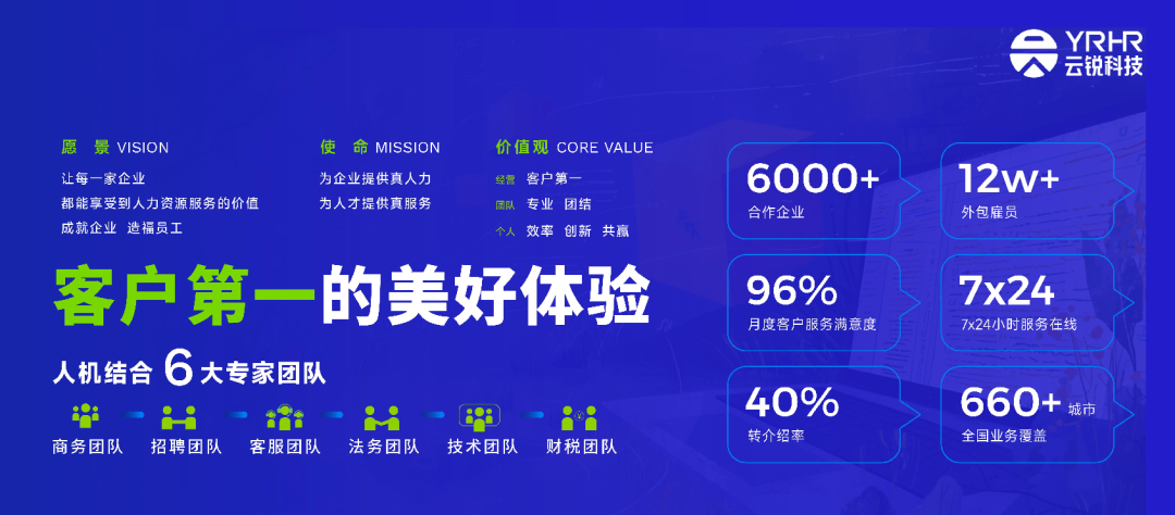 云锐科技荣登HRoot2025人力资源服务机构百强榜TOP18，以专业聚焦、价值创新赋能行业