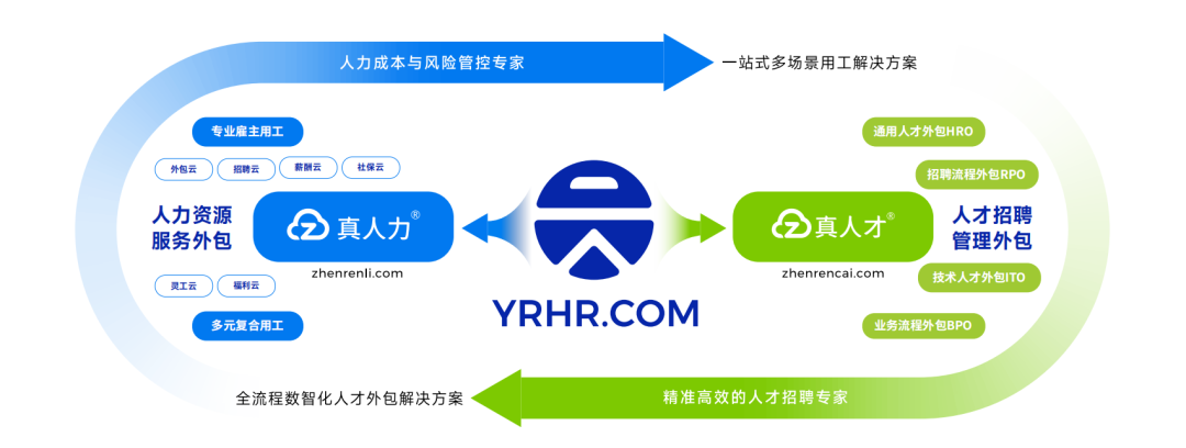云锐科技荣登HRoot2025人力资源服务机构百强榜TOP18，以专业聚焦、价值创新赋能行业